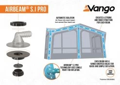 Vango Joro Air 600XL Sentinel Eco Dura Tent -Camping Sales Shop 2023 S.I Pro Awning Infographic Low Res small 3