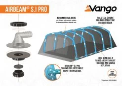 Vango Joro Air 600XL Sentinel Eco Dura Tent -Camping Sales Shop 2023 S.I Pro Infographic Low Res small