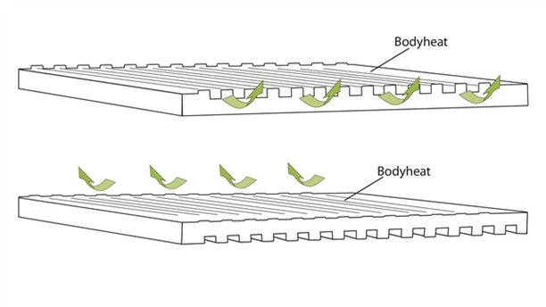 Outwell Dreamboat 12cm Single Self Inflating Mat 6 Outwell Dreamboat 12cm Single Self Inflating Mat - Image 4