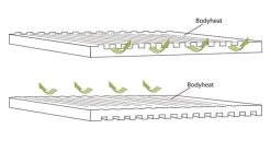 Outwell Dreamboat 16cm Single Self Inflating Mat -Camping Sales Shop 290496 DreamboatSingle16.0cm Featurephoto4