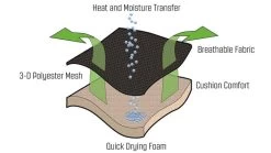 Outwell Kenai Chair X 2 -Camping Sales Shop 410070 Kenai Featurephoto5 3dad9608 bfe0 4443 9e4c 2541fa9a7e9a