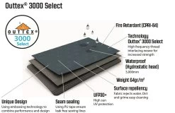 Outwell Dash 5 Tent 19 Outwell Dash 5 Tent -Camping Sales Shop GetImage 26 bf4c609a 5b72 4d7b 9a7c 15209b9ce254
